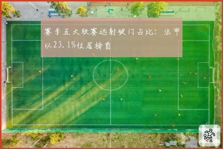 赛季五大联赛远射破门占比：法甲以23.1%位居榜首