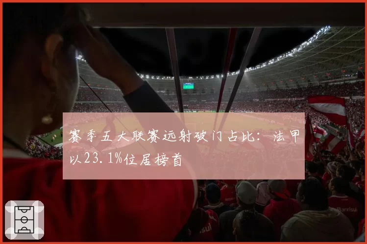 赛季五大联赛远射破门占比：法甲以23.1%位居榜首